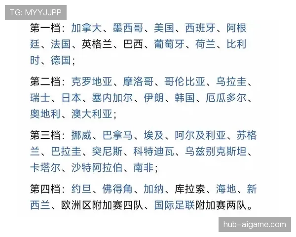 2026世界杯48支球队如何分组及晋级淘汰赛规则详解