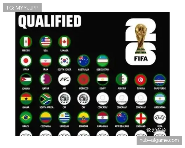 2026世界杯东道主自动晋级规则是什么