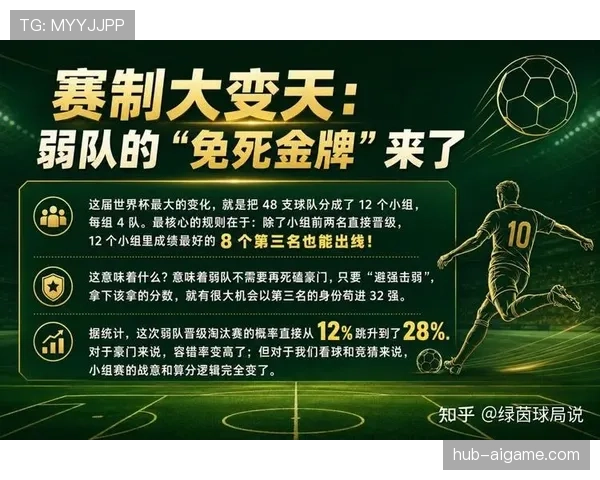 2026世界杯赛制改革是否更符合现代足球发展 2026世界杯赛制改革是否更符合现代足球发展