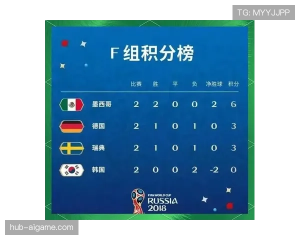 世界杯G组球队战力评分