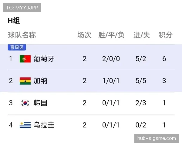 世界杯H组最终排名预测